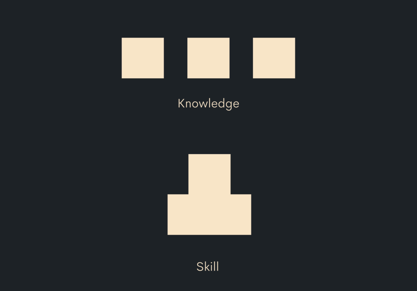Transform knowledge into design brilliance